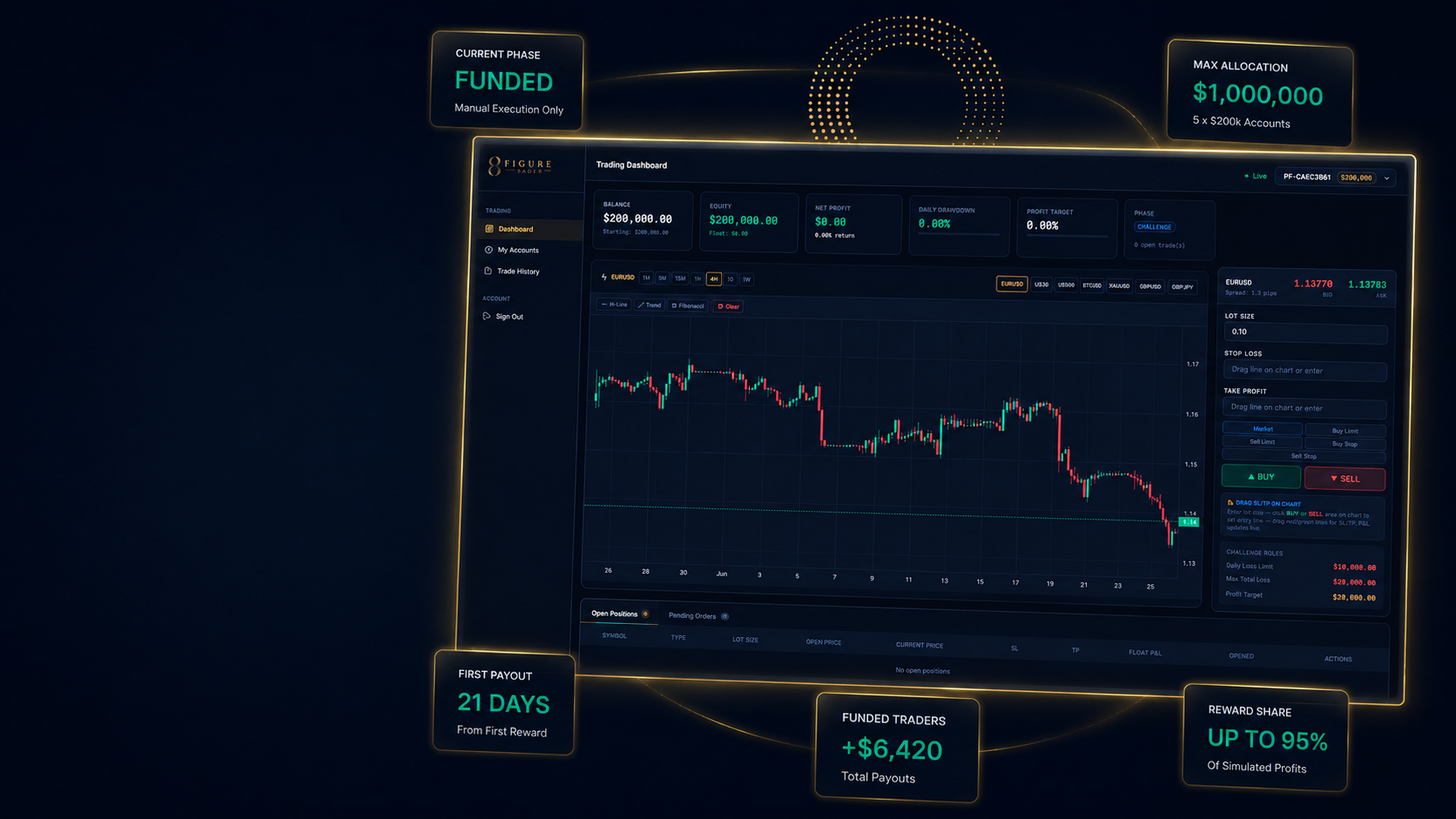 8FigureTrader simulated trading dashboard preview