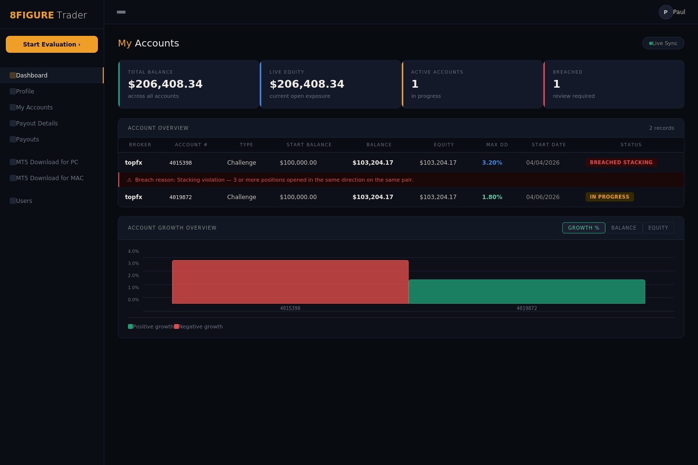 MT5 dashboard screenshot preview